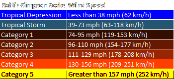 Click Here to National Hurricane Center